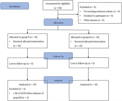 Safety and efficacy of remimazolam for general anesthesia in elderly patients undergoing laparoscopic cholecystectomy: a randomized controlled trial